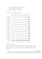 [관광자원론] 약령시 축제에 관한 보고-7