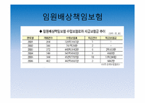 [보험론] 배상책임리스크와 배상책임보험-15