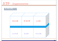 [국제마케팅] 농심 신라면의 중국시장 세분화 전략과 포지셔닝-15