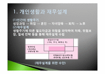 [보험론] 생명보험-5