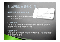 [보험론] 생명보험-17
