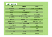 [보혐론] 사회보혐-7