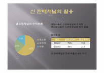 [보험론] 보험마케팅에 관한 연구-17