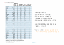 [국제통화금융] 구매력평가-11