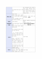 [문학과영상매체] 우리들의 일그러진 영웅-11