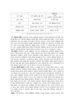 [국민과정치] 이명박 정부의 민주주의-2