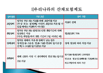 [근로복지] 사회보험(산업재해보상보험제도를 중심으로)-11