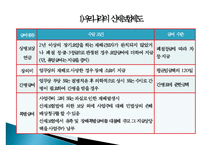 [근로복지] 사회보험(산업재해보상보험제도를 중심으로)-12