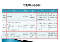 [근로복지] 사회보험(산업재해보상보험제도를 중심으로)-13
