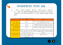 [국어교육론] 매체언어 교육-15