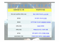 [문학과영상매체] 우리들의 일그러진 영웅-9