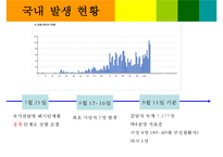 [사회복지시설]신종인플루엔자 대응지침 교육-3