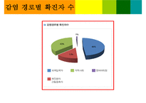 [사회복지시설]신종인플루엔자 대응지침 교육-4
