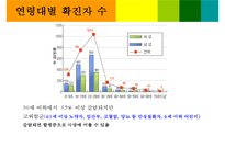 [사회복지시설]신종인플루엔자 대응지침 교육-5