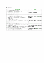 순환장애 대상자 간호 실습-환자 간호사례 연구-19