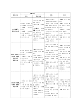 순환장애 대상자 간호 실습-환자 간호사례 연구-20