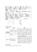 유방암 case study-4