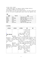 유방암 case study-5