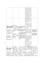 유방암 case study-6