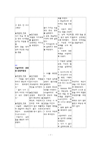 유방암 case study-7