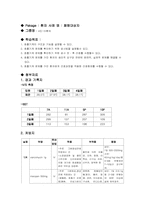 호흡장애 환자 간호 모듈 개발-2