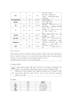 호흡장애 환자 간호 모듈 개발-6