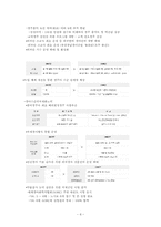 한국마사회00 레포트-8