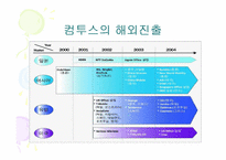 컴투스 경영 사례-9