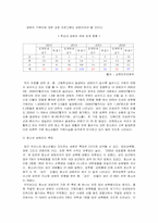 우리나라의 청소년성범죄 대책과 현황-5