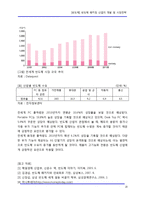 [반도체] 반도체 패키징 산업의 개발 및 시장전략-20