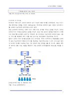 MVNO 현황과 시장동향-7