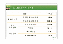 가족복지론 맞벌이가족 ppt자료-8