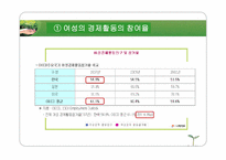 가족복지론 맞벌이가족 ppt자료-14