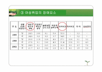 가족복지론 맞벌이가족 ppt자료-15