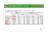 가족복지론 맞벌이가족 ppt자료-17