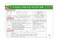 가족복지론 맞벌이가족 ppt자료-18