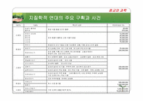 19세기 지질학자들과 창세기 해석자들 발표용 ppt-10