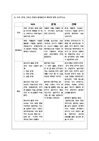 ocu 영화로 보는 자연재해 기말레포트-6