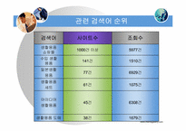 [사업계획서]생활용품 인터넷 창업계획서-11