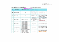 [사업계획서]디자인 전문 쇼핑몰 창업계획서-13