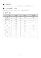골프완벽정리 레포트-5