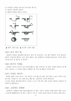 골프완벽정리 레포트-12