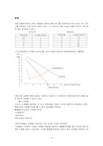 경제학 입문 - 경제학 들어가기 연습문제풀이(윤영상교수님 개인과제)-6