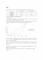 경제학 입문 - 경제학 들어가기 연습문제풀이(윤영상교수님 개인과제)-8