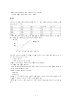 경제학 입문 - 경제학 들어가기 연습문제풀이(윤영상교수님 개인과제)-13