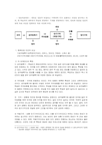 [교육학] 학습곤란, 학습장애의 이해-3