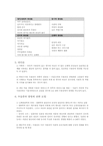 [교육학] 정서장애, 우울불안장애, 주의집중 장애-8