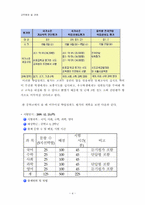 [교육학] 학업성취도 평가, 일제고사에 관하여-4