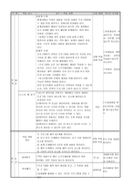 프로그램 체험기 학습지도안(컴퓨터수업 학습지도안)-3