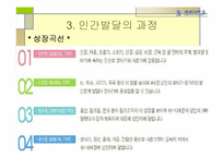 인간발달의 이해-15